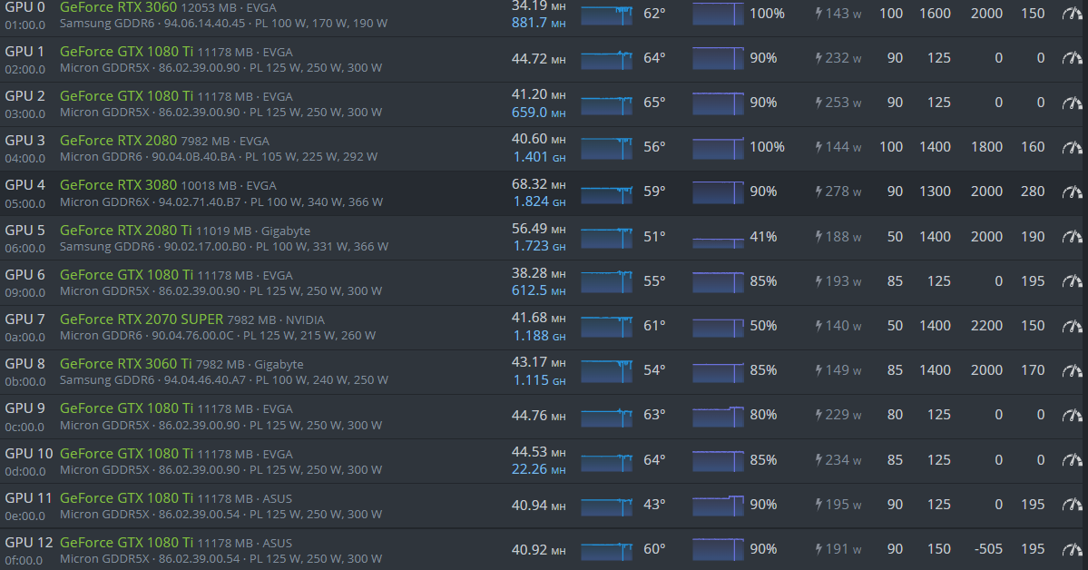 ⛏ NVIDIA GTX Mining Performance and Hashrate | Kryptex