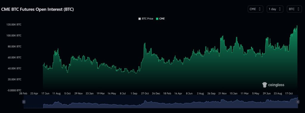 Bitcoin Options Open Interest Hits Record $2 Billion on CME - TheNewsCrypto