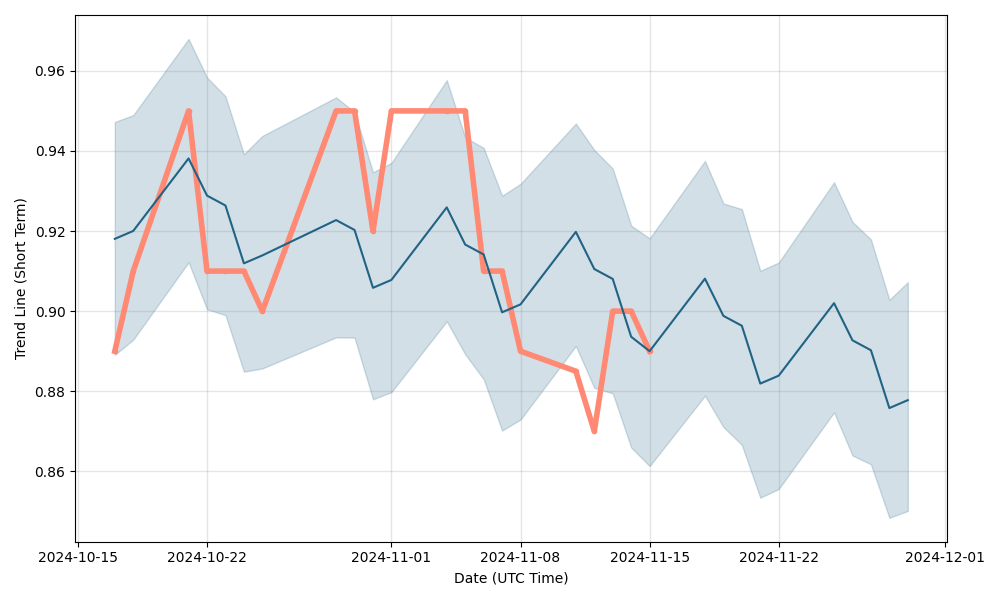 Elrond price in EUR, USD and GBP - Live ERD value 