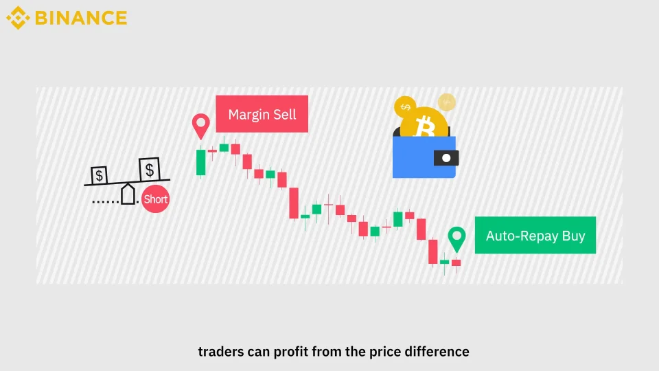 How to Short on Binance? This Is How You Go Long Or Short On Binance