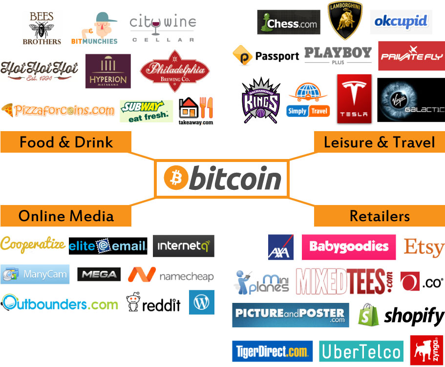 23 Online Stores that Accept Bitcoin