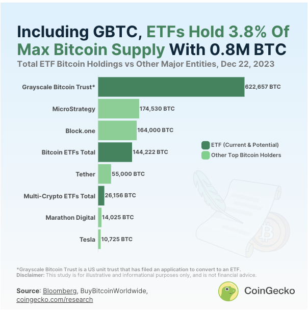 Crypto’s $ Billion Rally Widens Beyond Record-Setting Bitcoin