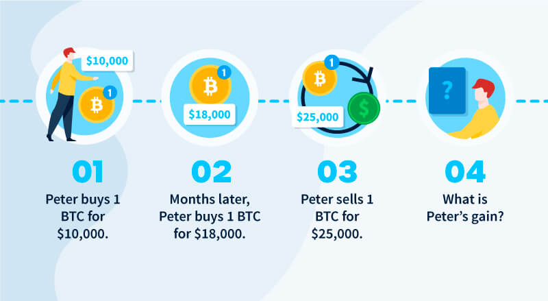 Convert Bitcoin to NZD | Bitcoin price in New Zealand Dollars | Revolut Australia