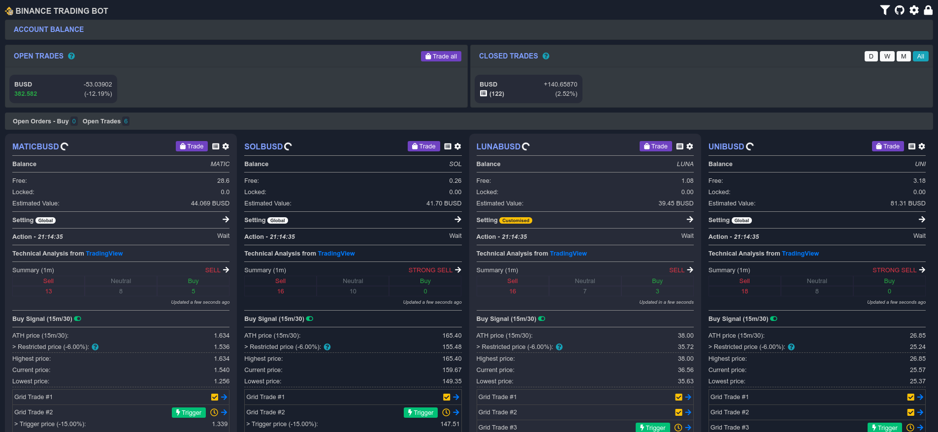 GitHub - edeng23/binance-trade-bot: Automated cryptocurrency trading bot