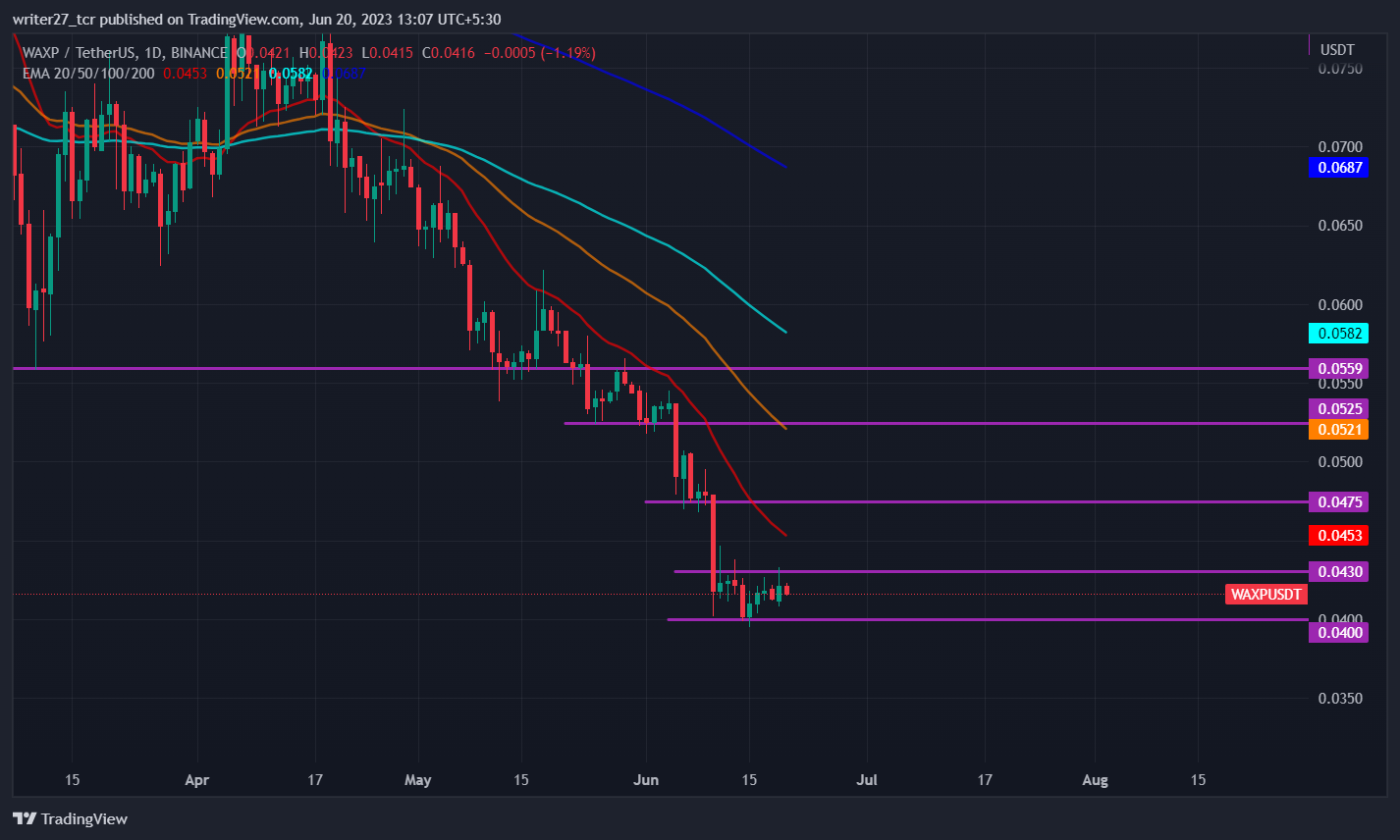 WAXPUSD Charts and Quotes — TradingView