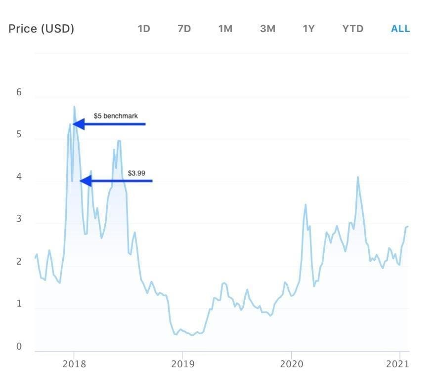 Tezos Price Prediction & Forecast for , , | family-gadgets.ru