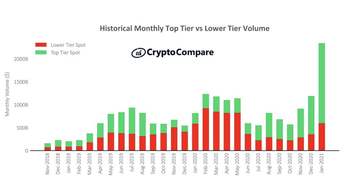 Best crypto exchanges of 