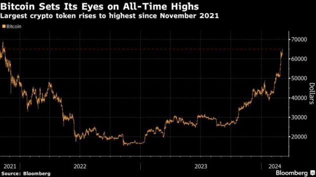 Watch Bloomberg Crypto 12/12/ - Bloomberg