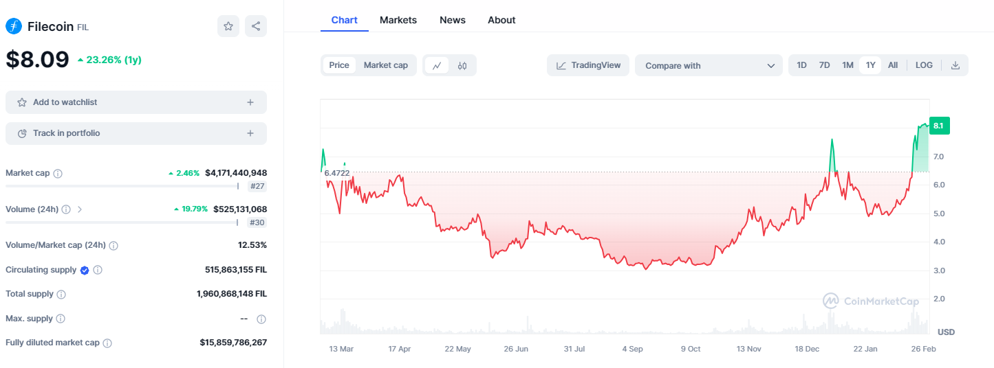 AI CLOUD price - AI CLOUD to USD price chart & market cap | CoinBrain