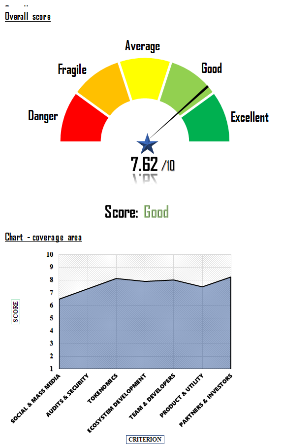 Xangle: Web3 Data Intelligence Platform