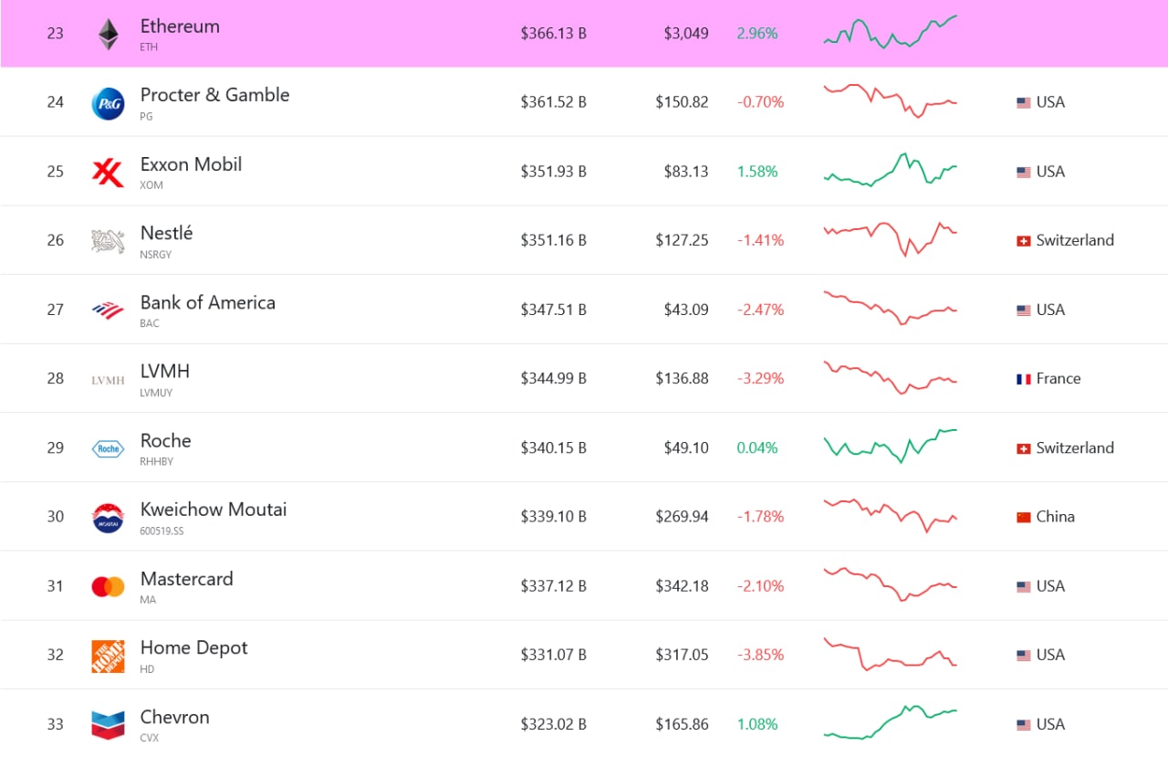 Cryptocurrency Market Capitalization