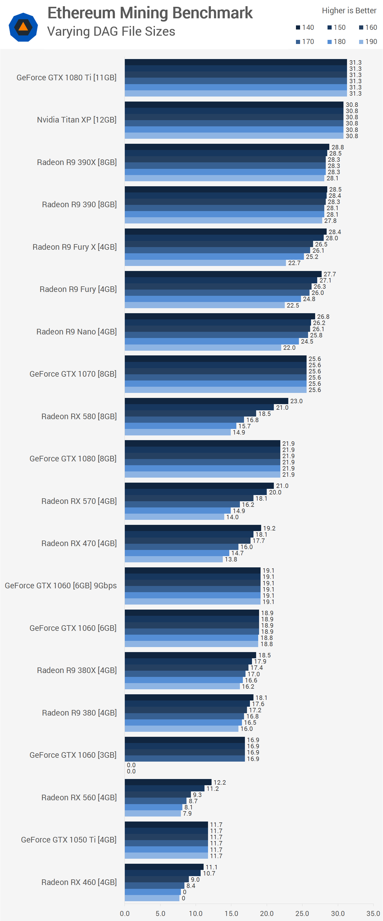 GPU vs ASIC: Which One Is More Profitable for Bitcoin Mining?