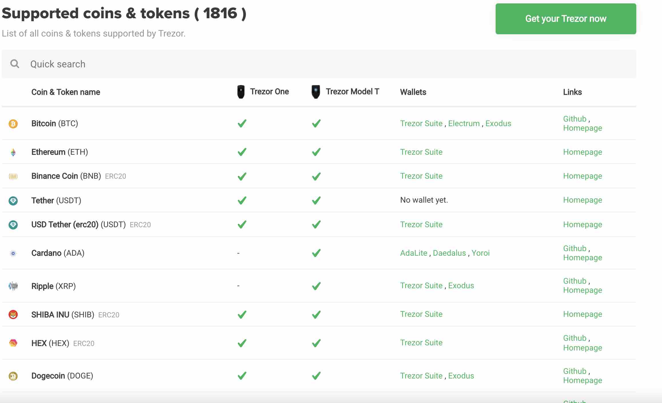 Trezor Supported Coins & Tokens: Trezor Model T, Model 1, Safe 3 | CoinCodex