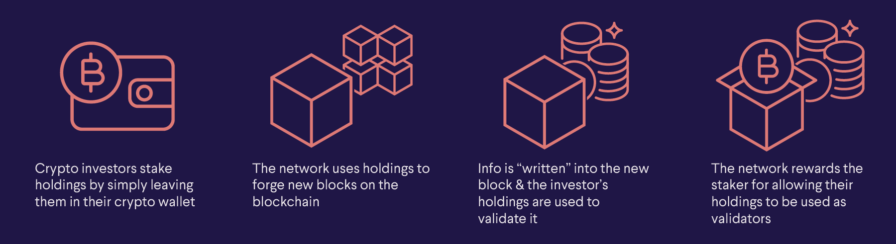 Top 5 things you can do with Staking Rewards | Staking Rewards