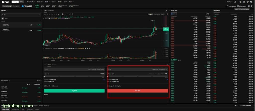 Toncoin - цена, графики, рыночная капитализация и другая статистика