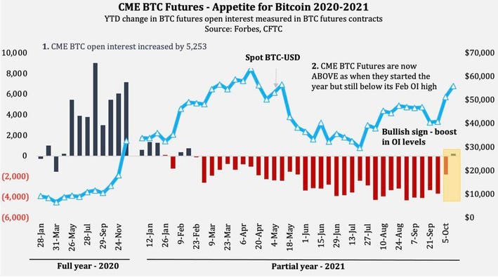 Trade Crypto Futures: Bitcoin, Ethereum & Micro | TD Ameritrade