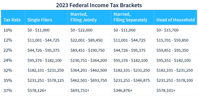 Are There Taxes on Bitcoin?