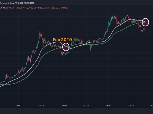 Your Guide to Understanding Moving Averages in Cryptocurrency