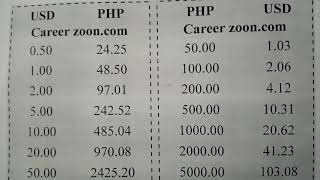 Convert PHP to USD ( Philippine Peso to United States Dollar)