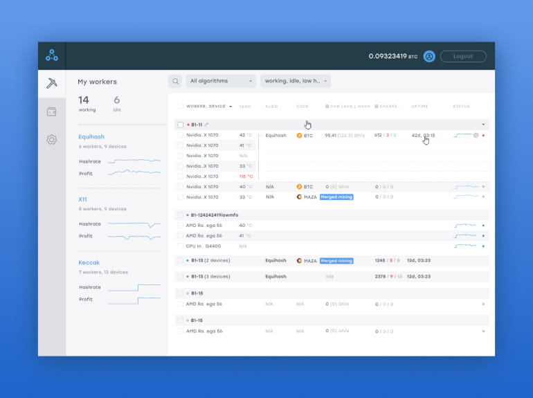 Solo Mining - Prohashing Mining Pool Forums