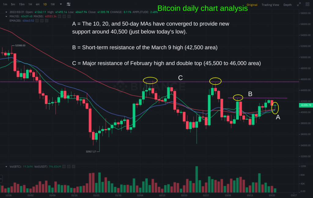 #1 Best Crypto Signals On Telegram - AltSignals