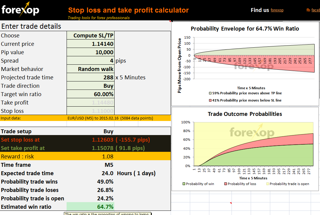 Calculating Profits and Losses of Your Currency Trades
