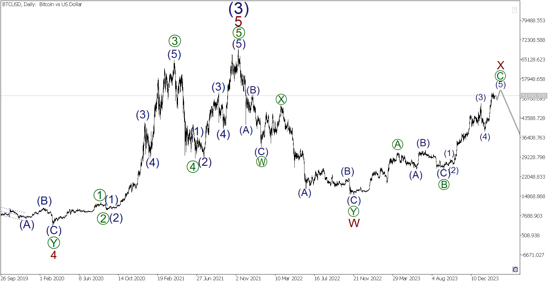 Symbol lookup from Yahoo Finance