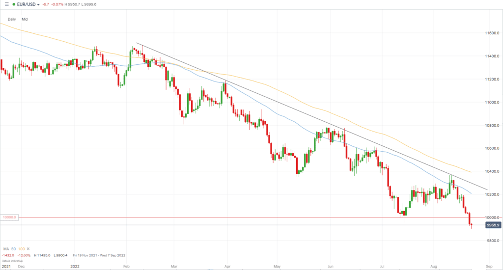 EUR/USD (EURUSD=X) Live Rate, Chart & News - Yahoo Finance