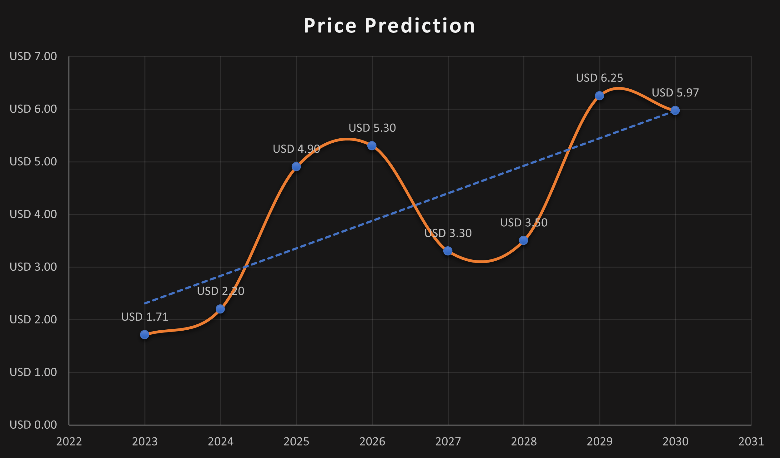 Polygon (MATIC) Price Prediction for 
