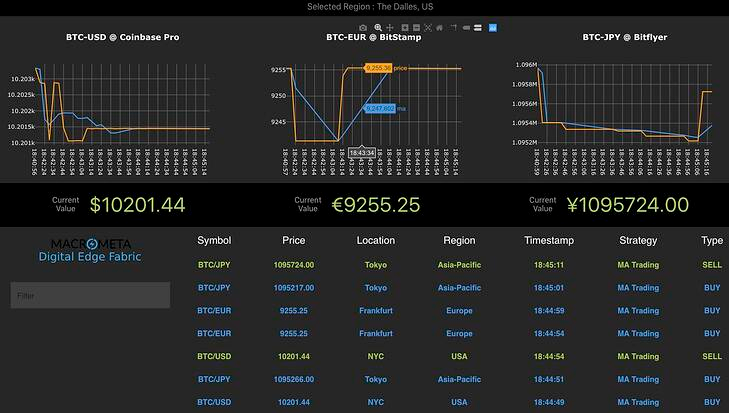 Post # — Binance || Связки || Арбитраж 💸 (@crypto_dp)