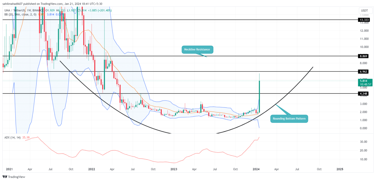 Moving Cloud Coin (MCC) price, market cap | Chart | COIN