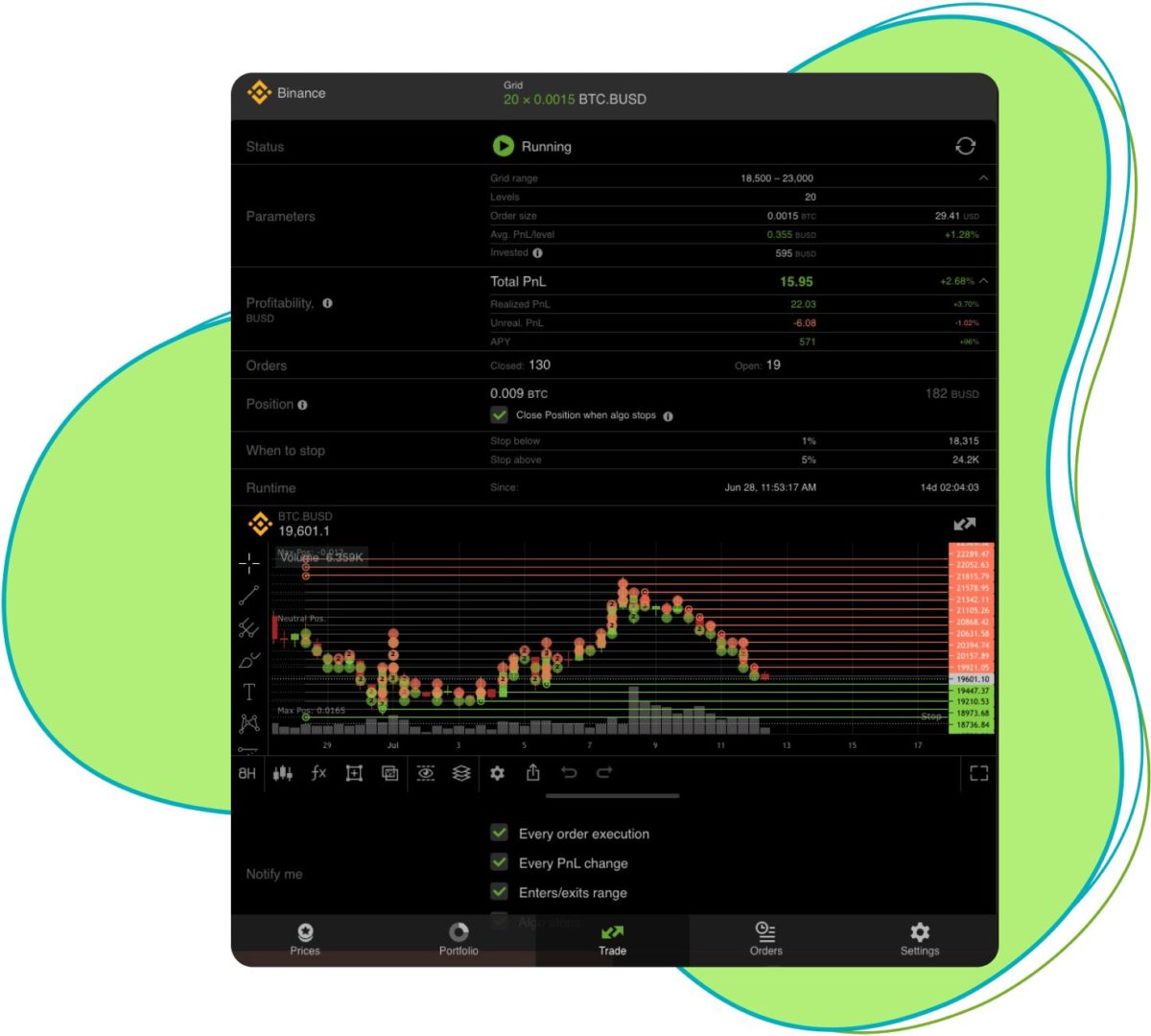 Top 8 Binance Trading Bots - CoinCodeCap