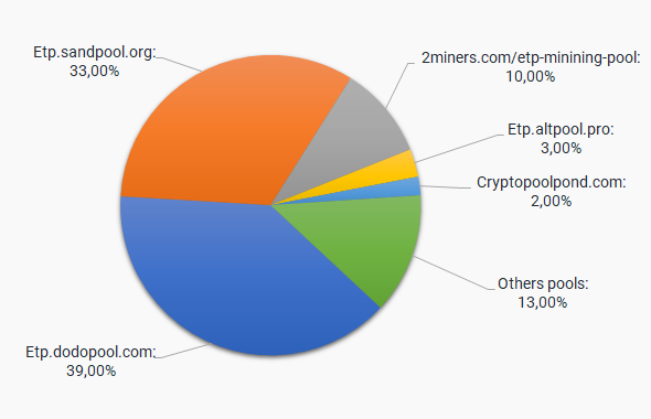 Metaverse (ETP) Profit Calculator - CryptoGround