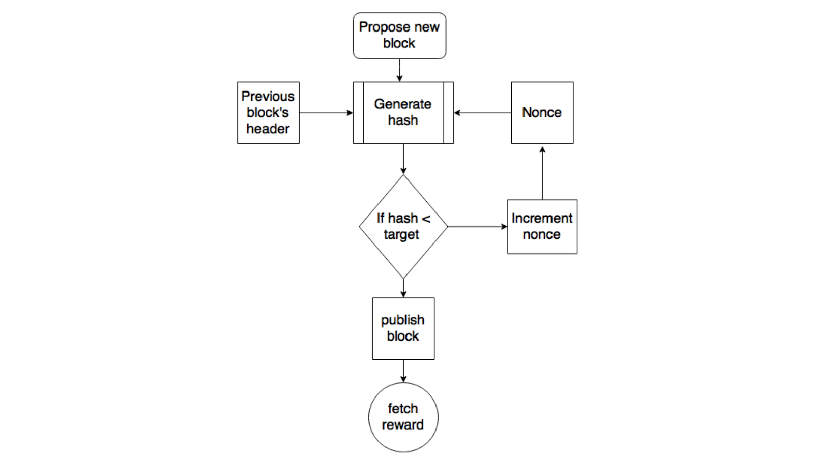 How does the CryptoNight algorithm work? | Cudo Miner