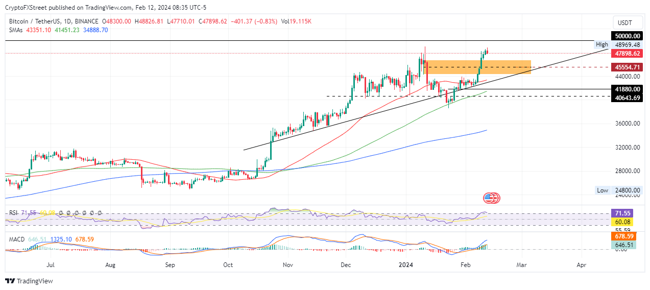 1 BTC to USD - Bitcoins to US Dollars Exchange Rate