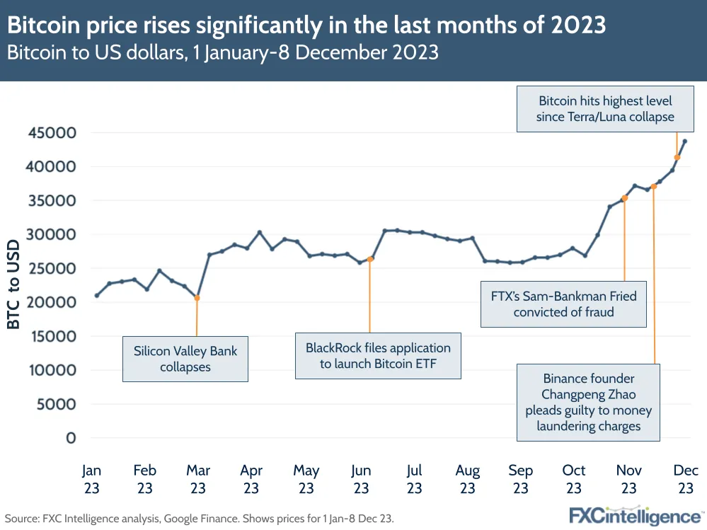 Bitcoin price prediction for 