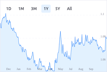 Cryptocurrency Market Today: News, Prices, Ideas — TradingView