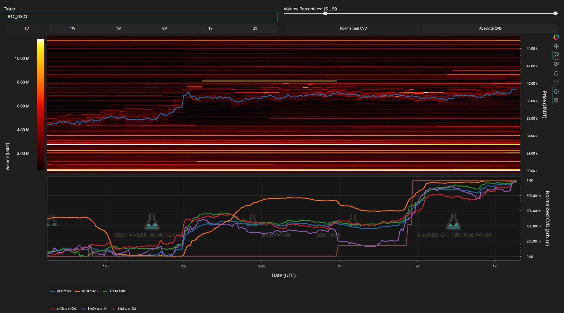 TFUELBTC Charts and Quotes — TradingView