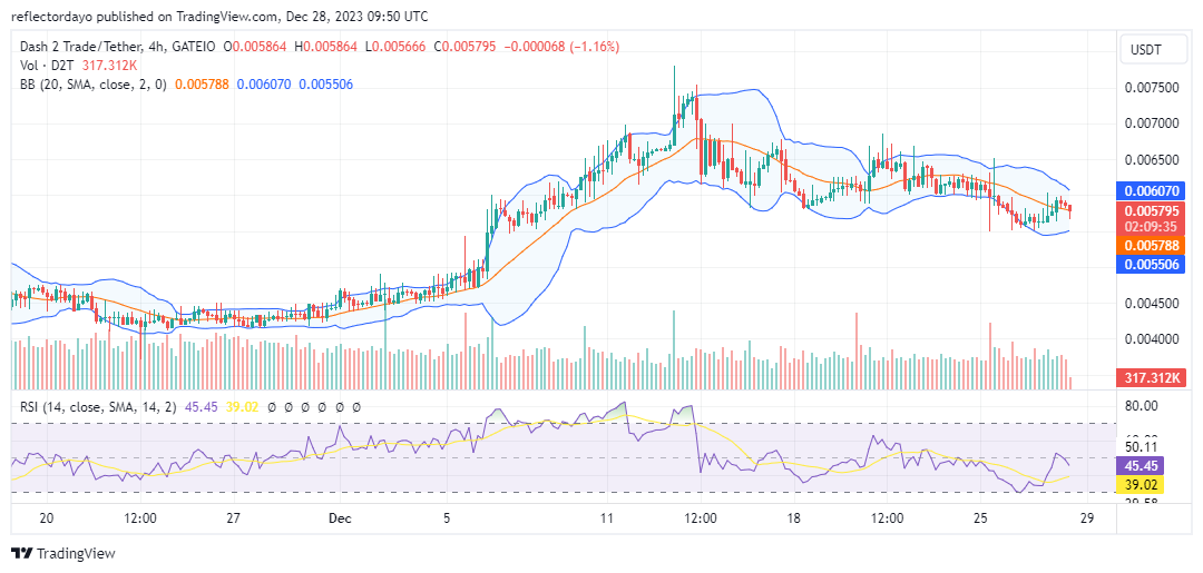 Dash Price Prediction Is DASH Recovering soon? | Cryptopolitan