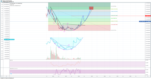 Coin Trader Simulator Steam stats - Video Game Insights