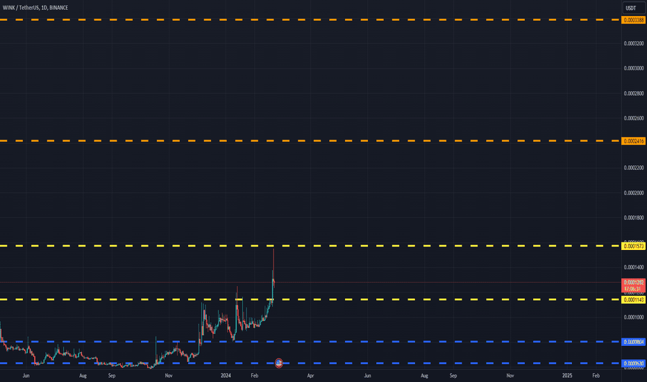 WINkLink price today, WIN to USD live price, marketcap and chart | CoinMarketCap