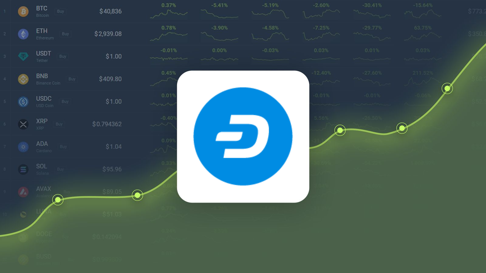 Dash Price Prediction