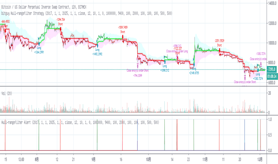 Page Bitcoin Trade Ideas — BITMEX:XBTETH.P — TradingView