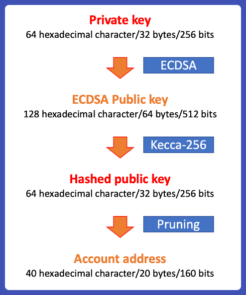 crypto-address-generator - Codesandbox