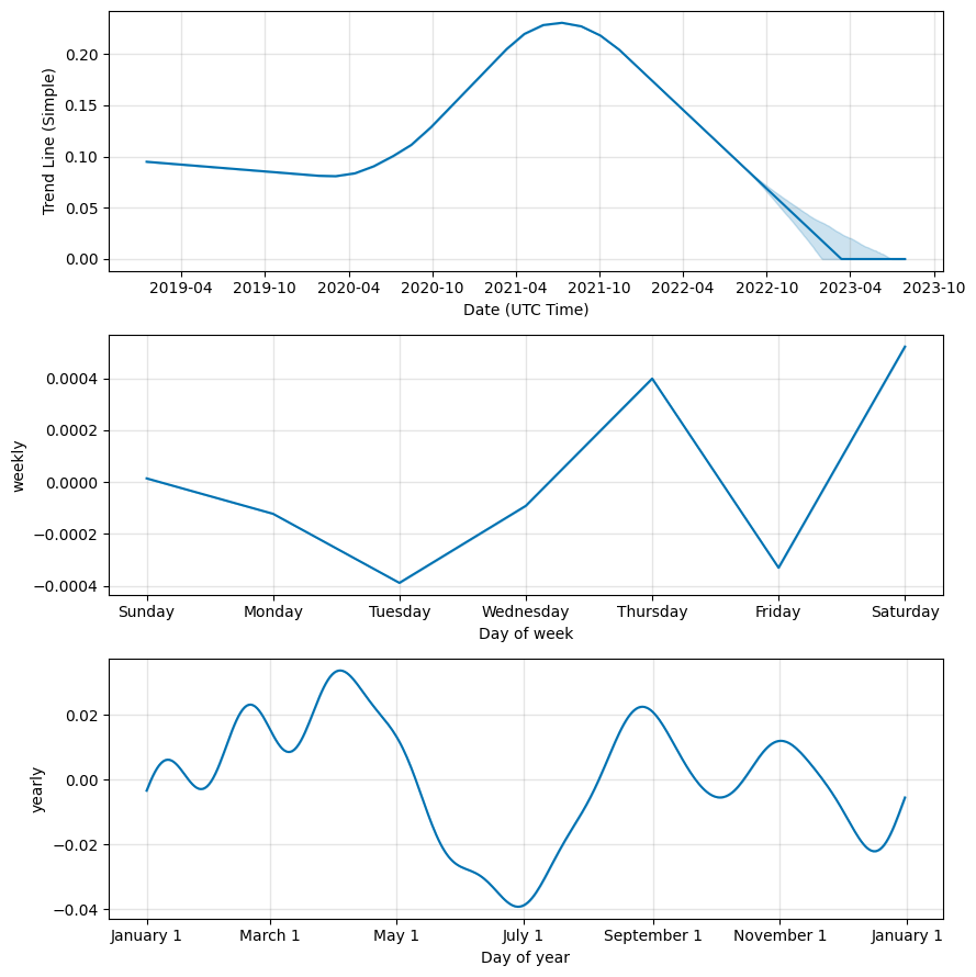 RIF Price and Stats | MarketCapOf