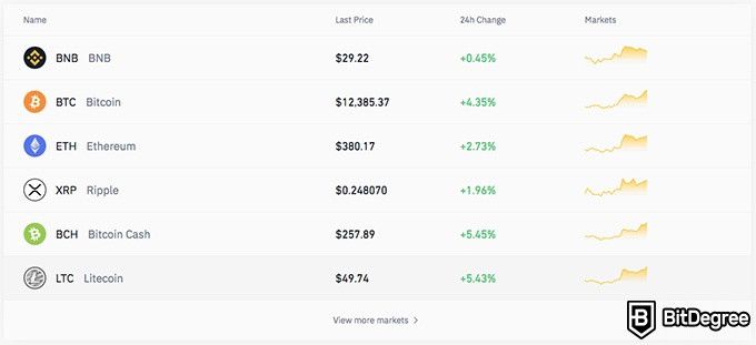 We Compared Crypto Trading Liquidity on Bittrex and Binance