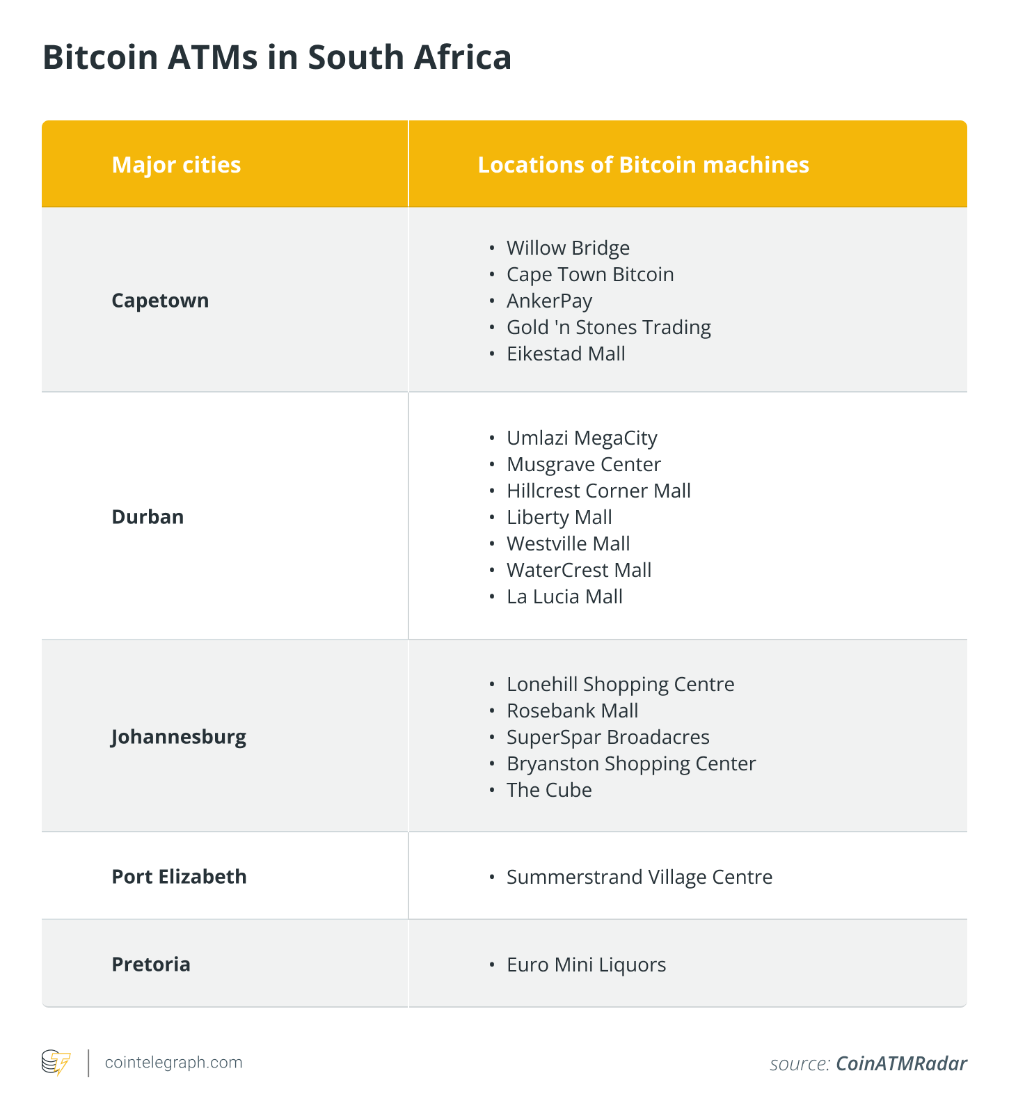 BITCOIN in South Africa: Opportunities and Challenges - SchoemanLaw Inc