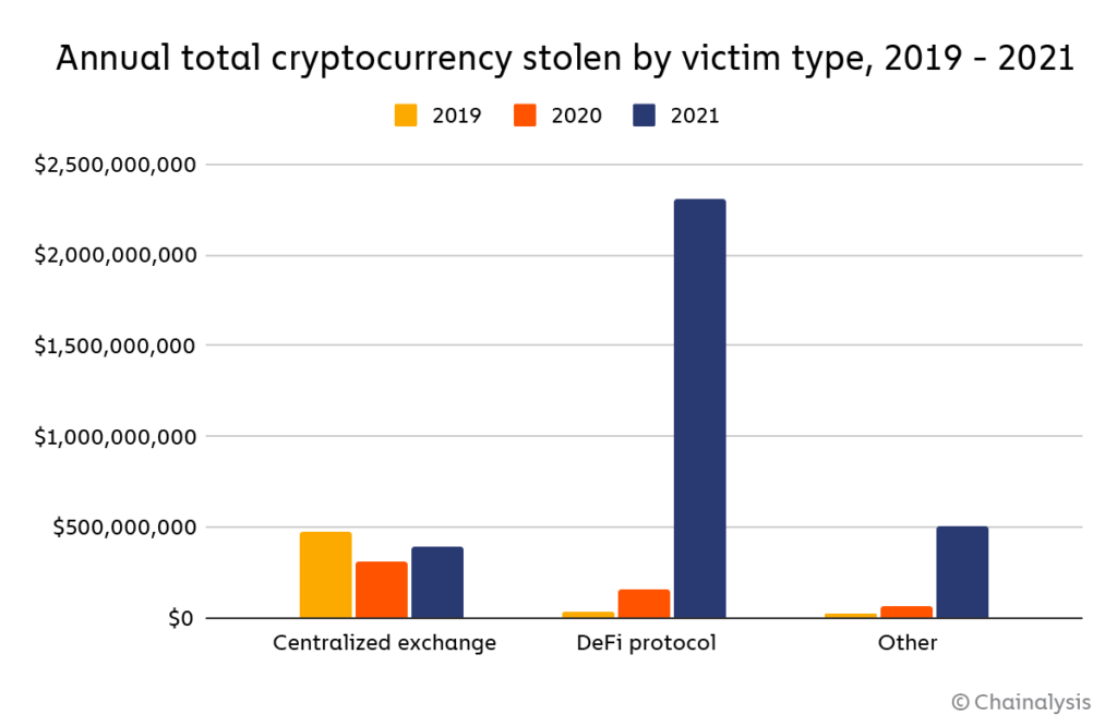 Top-5 cryptocurrency heists in history (so far) | Kaspersky official blog