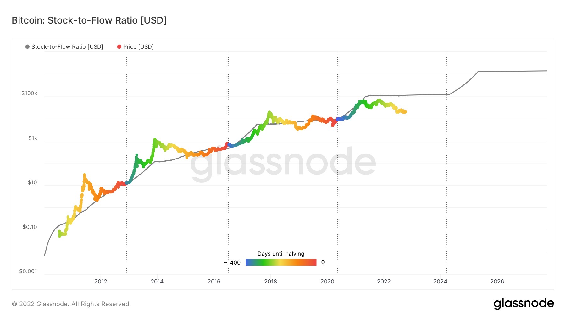 BTCUSD | CoinDesk Bitcoin Price Index (XBX) Overview | MarketWatch