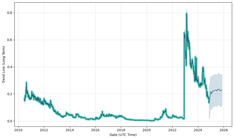 MGT Capital Investments (MGTI) Stock Price, News, Quotes-Futubull